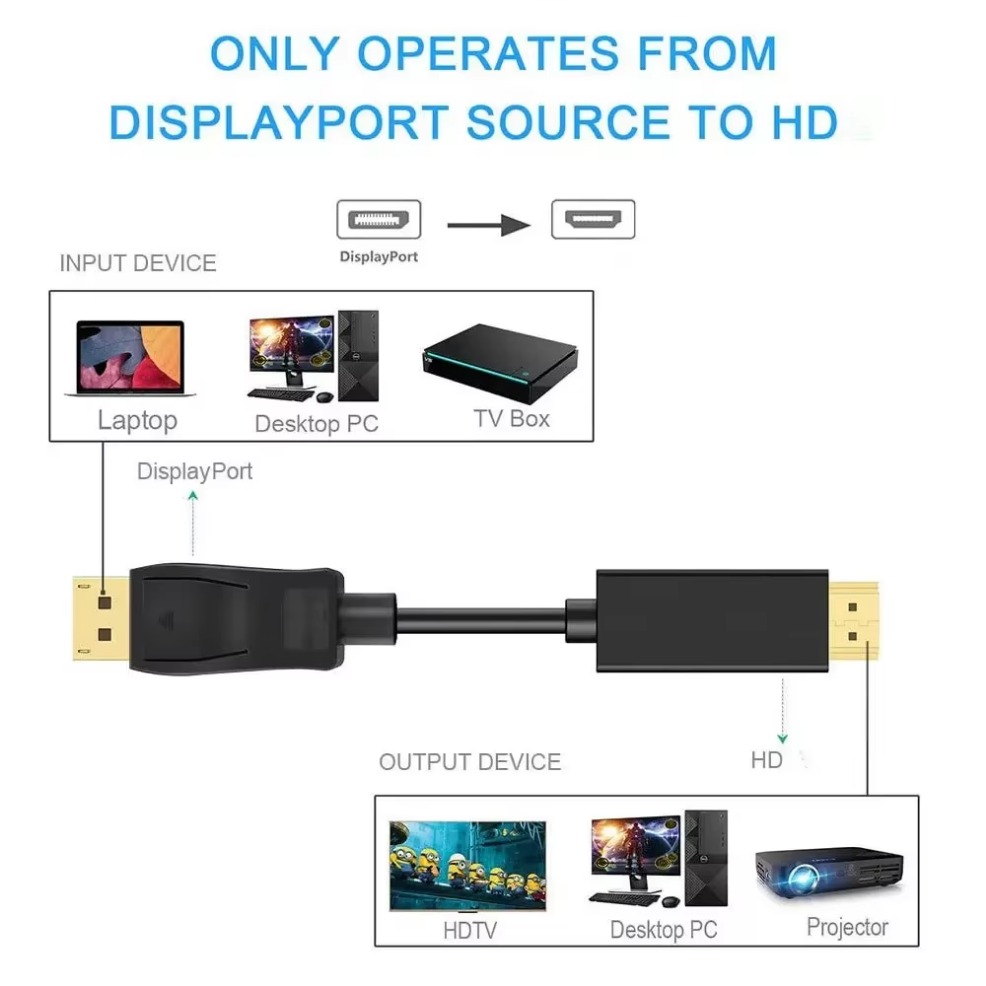 4K * 2K DisplayPort ไปยังอะแดป - Tablet Lap Desk บทวิจารณ์และราคา